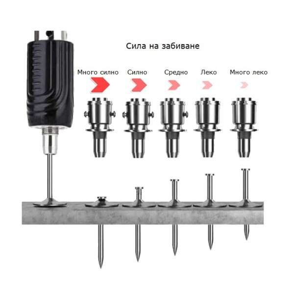 Ръчен пистолет за забиване на пирони със заряд - Image 3